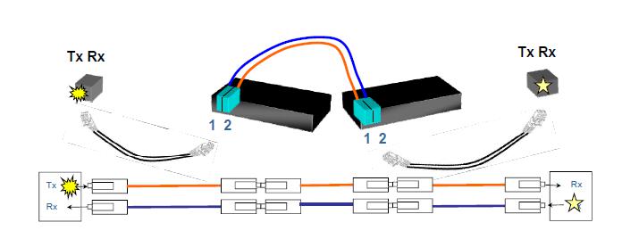 Introduction of MTP/MPO High Density Data Center Fiber Cabling