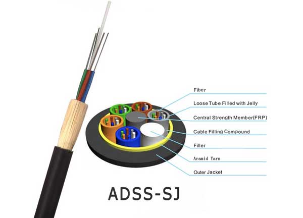 室外ADSS光缆单模G652D100米至300米跨距12 ~ 288芯单护套PE