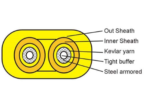 Armored Fiber Optic Cable Specification