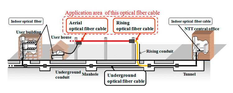 Fiber Optic Wire for Sale