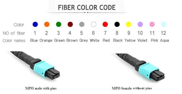 Bulk Fiber Optic Cable