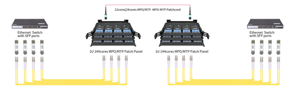 High Speed QSFP28 100G MPO/MTP Optical Transceiver in Backbone Network Solution SR LR IR ER  