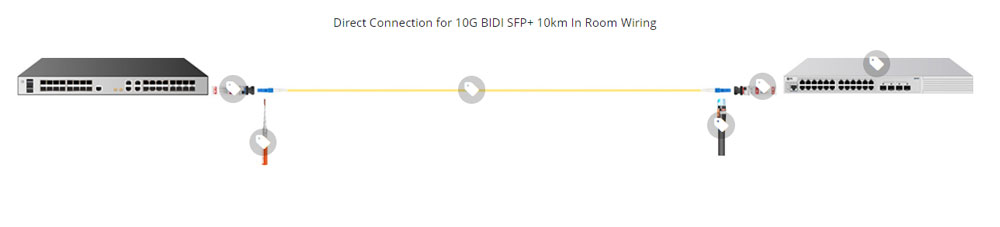 10G SFP  BIDI Optical Transceiver LC Simplex TX1270nm RX1330nm 10km