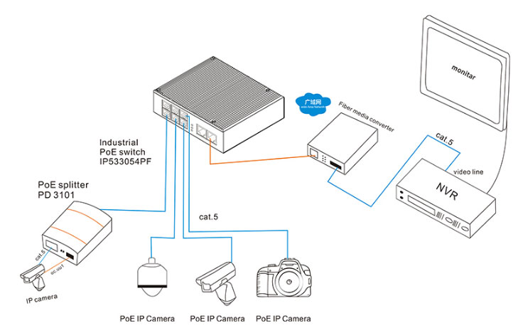 Hot Sale Full Gigabit Industrial Ethernet Switch 24-Port 10M 100M 1000Mbps 4 SFP Ports SFP 4 Combo Ports