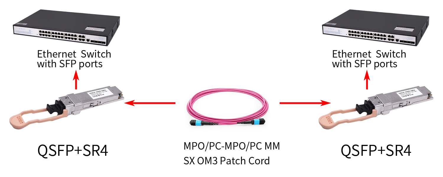 Fiber Optic Mpo  Optical Transceiver Solution