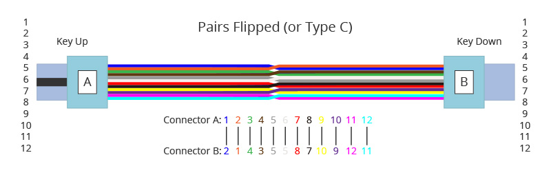 Polarity_C_MTP_MPO_fiber_cables.jpg